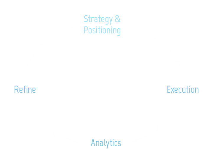 SPEAR Process